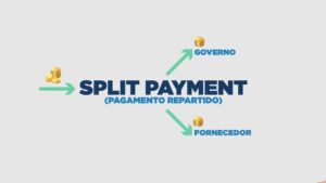 Splitpayment - NOGAP | Contabilidade em São Paulo